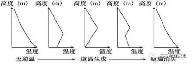 (3)