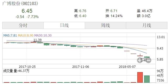 新潮能源复牌后就"逆天" 海南本地游资放弃罗牛山