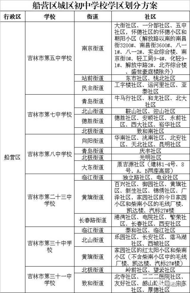 吉林市2018年城区中小学学区划分方案公布!-教育频道