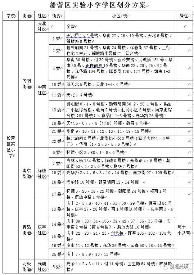 吉林市2018年城区中小学学区划分方案公布!-教育频道