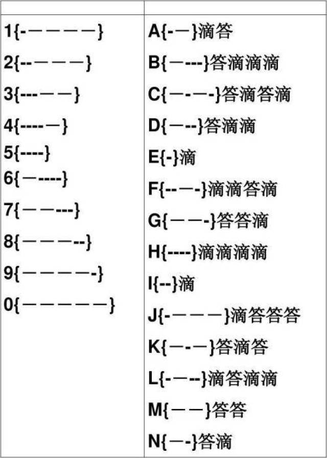 i/o 上,该公司宣布了 gboard(谷歌的手机虚拟键盘)将支持摩斯密码