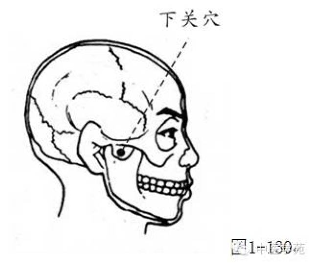 下颌角前上方约一横指,按之凹陷处,当咀嚼时咬肌隆起最高点处.