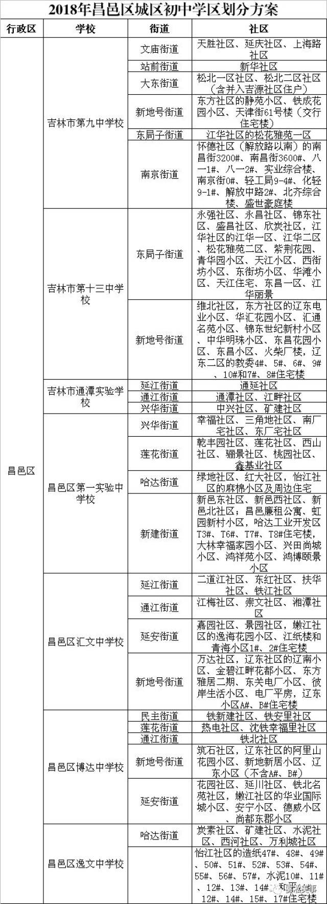 吉林市2018年城区中小学学区划分方案公布!