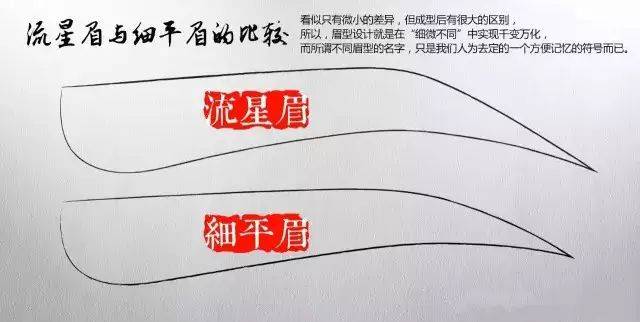 下面给大家讲解一下 细平眉和流星眉的线条排列画法