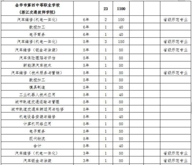 金华市出生人口 2018_金华市中心医院