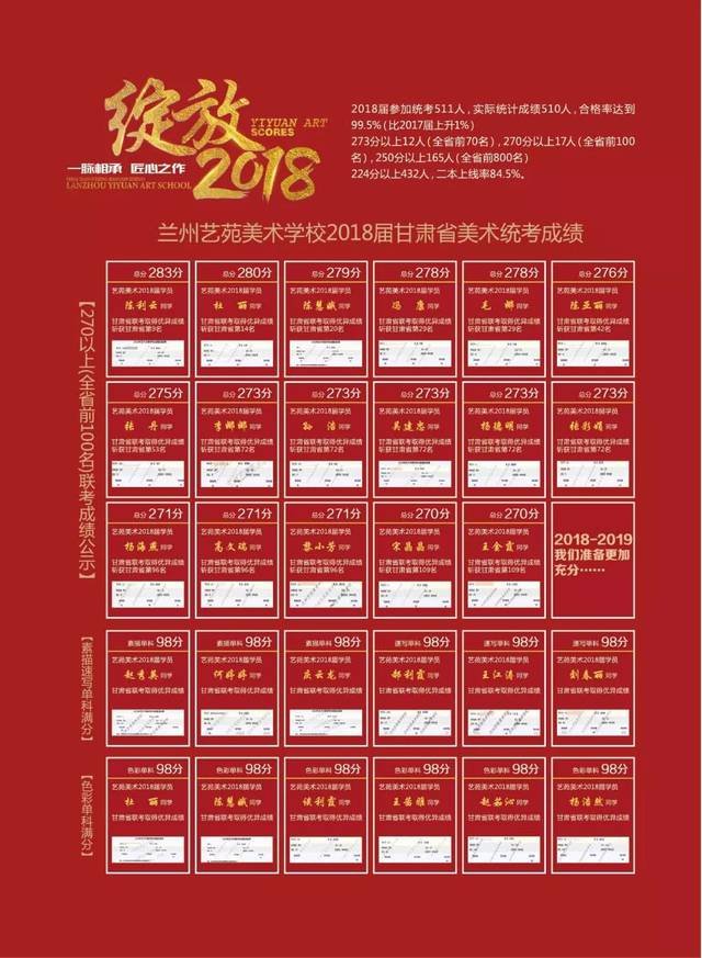 兰州艺苑美术学校2018—2019年招生简章