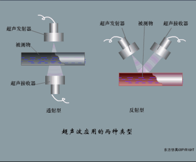 各种传感器工作原理动态图,这也太全了吧!