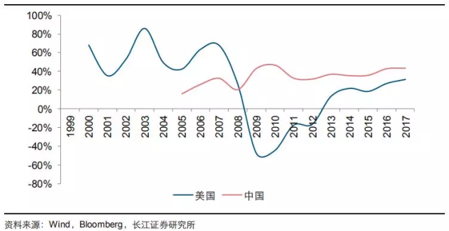 三个维度看中国gdp_看中国经济,有这样三个维度