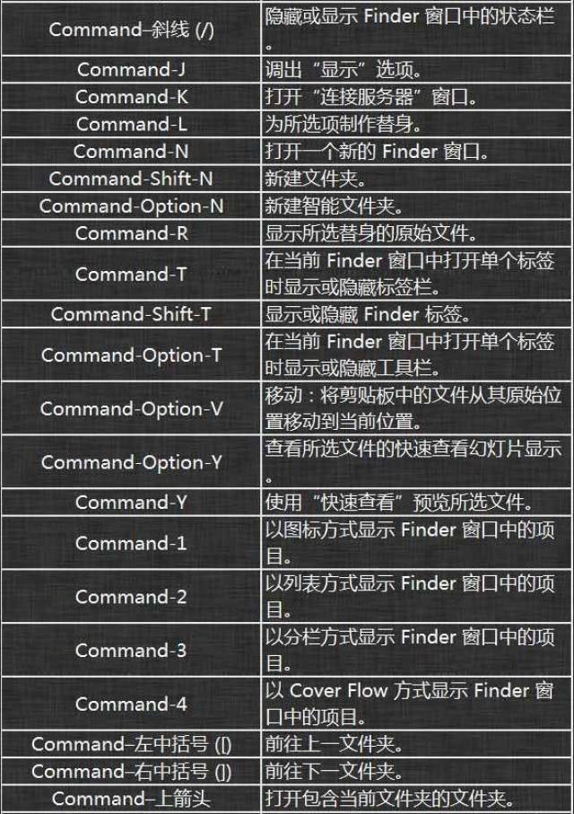 史上最全的mac快捷键,看看你是不是也具备电脑大神的潜质