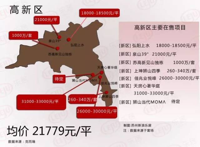 均价19952!苏州四月新房出炉,区域价差近2万