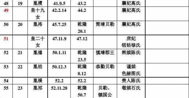 康熙皇帝55个子女, 21个死在三岁之前, 反映出内宫的这些现象