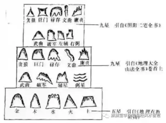 何为风水?"九星峰""星峰剥换"