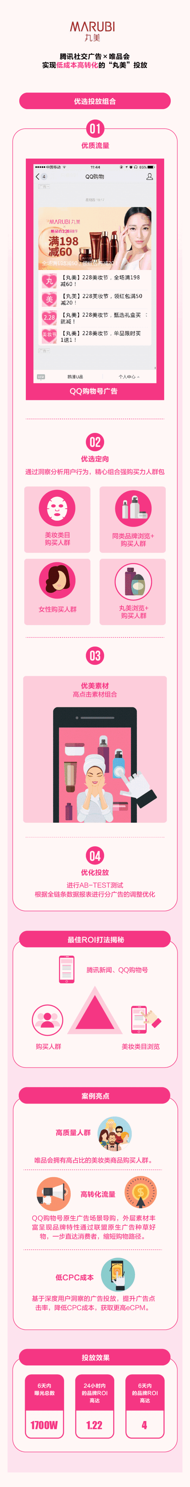腾讯社交广告联手唯品会,实力诠释
