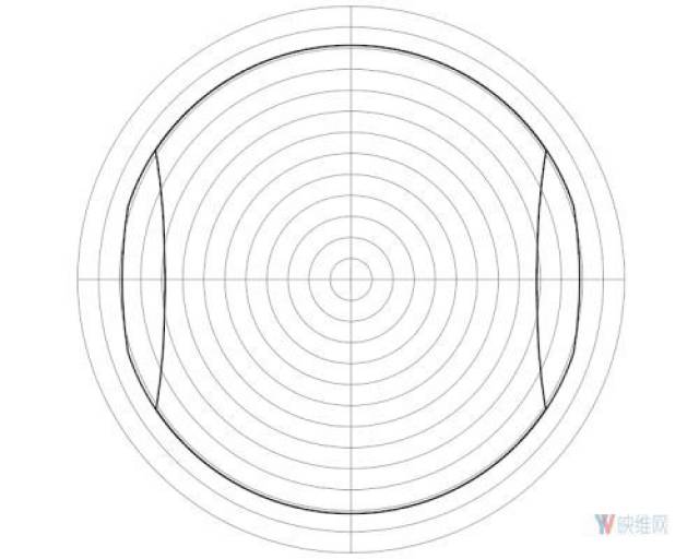 极坐标中 htc vive 的组合视场(双眼).