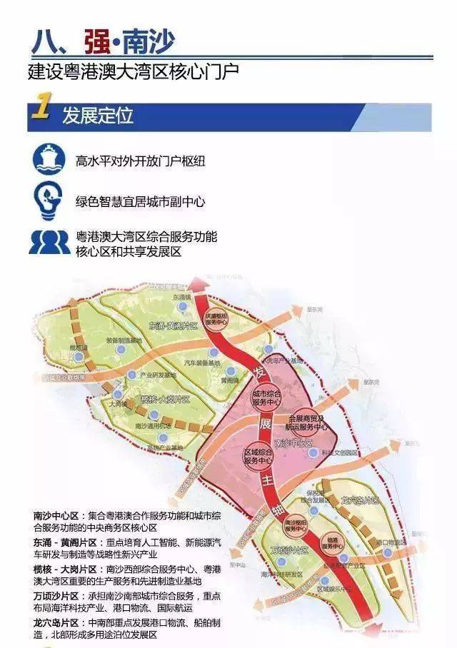 广州市国规委发布《广州市城市总体规划(2017-2035)》也凸显了南沙的