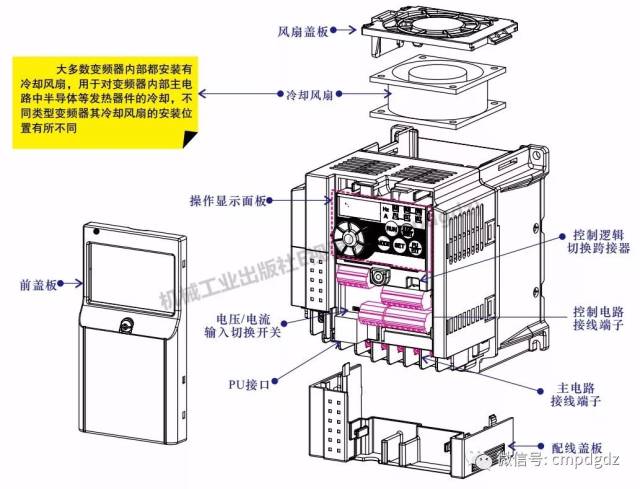 变频器的结构,使用,调试,维修,相关知识都在这里了