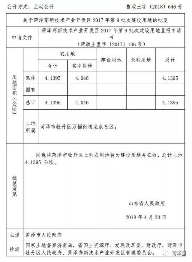 菏泽最新土地征收计划!