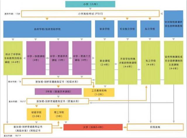 细看新加坡教育体系,正确规划升学途径!