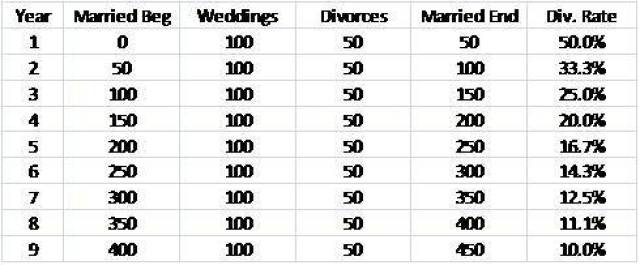 「美国50%的离婚率」为何骗了这么多国人?美