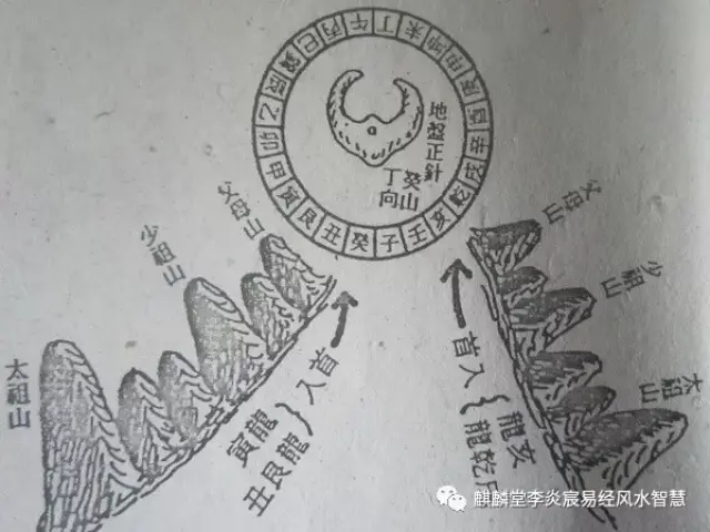 教你看风水;格龙测水口立向