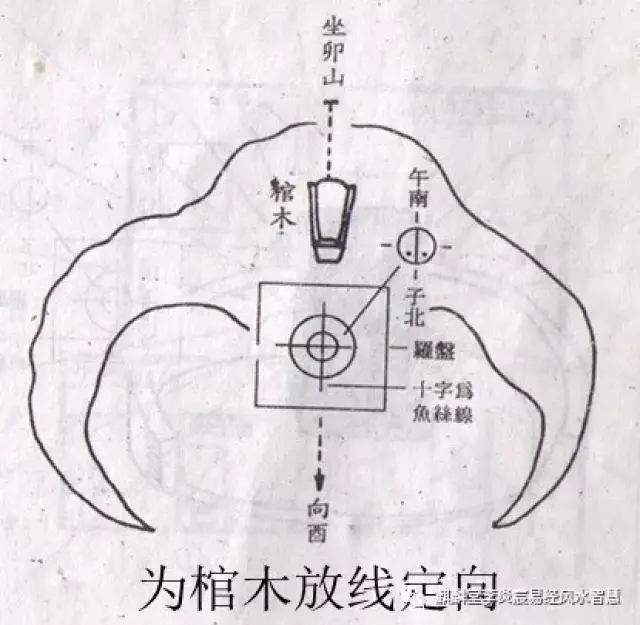 教你看风水;格龙测水口立向