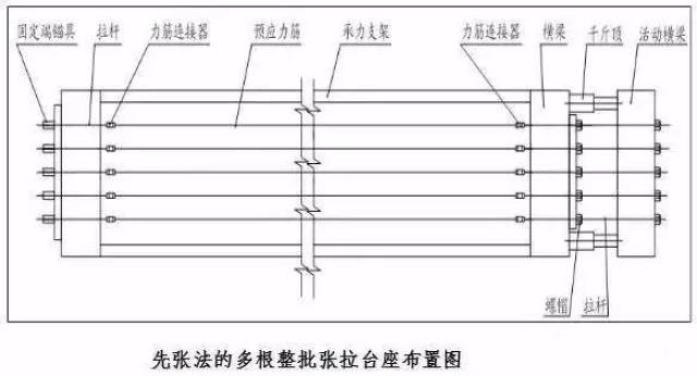 图文先张法施工工艺