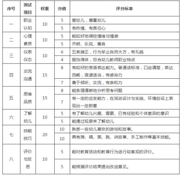 小学教师航校面试v航校标准浦资格服小学图片