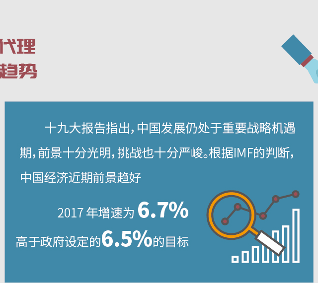 中国国际货运代理行业发展出炉