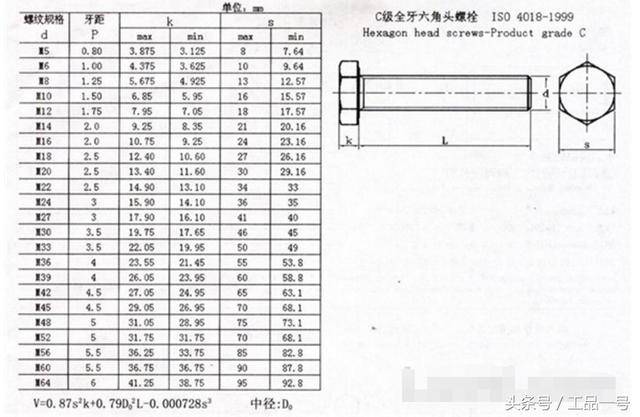 教你认识六角头螺栓标准规格尺寸表的知识