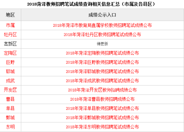 教师招聘笔试成绩_速看 香洲教师招聘笔试成绩及面试入围通知(2)