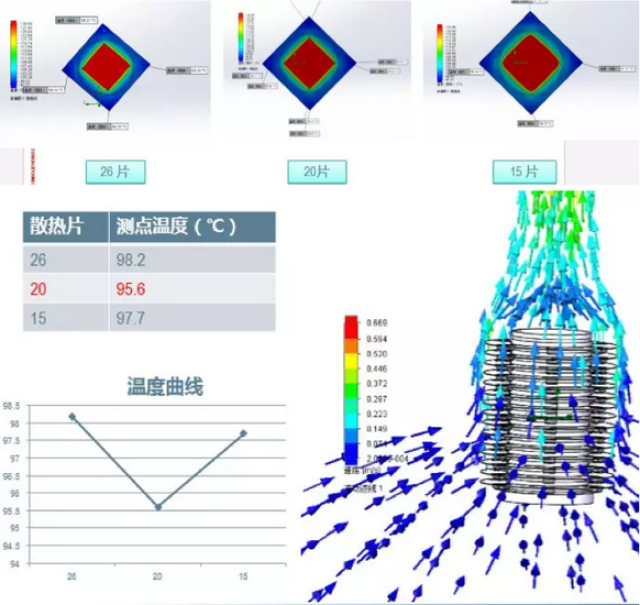 为了方便大家理解热传导的应用场景,附上"例子"一枚.