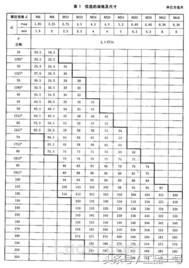 3,gb/t 5787-1986 六角头法兰面螺栓规格尺寸表