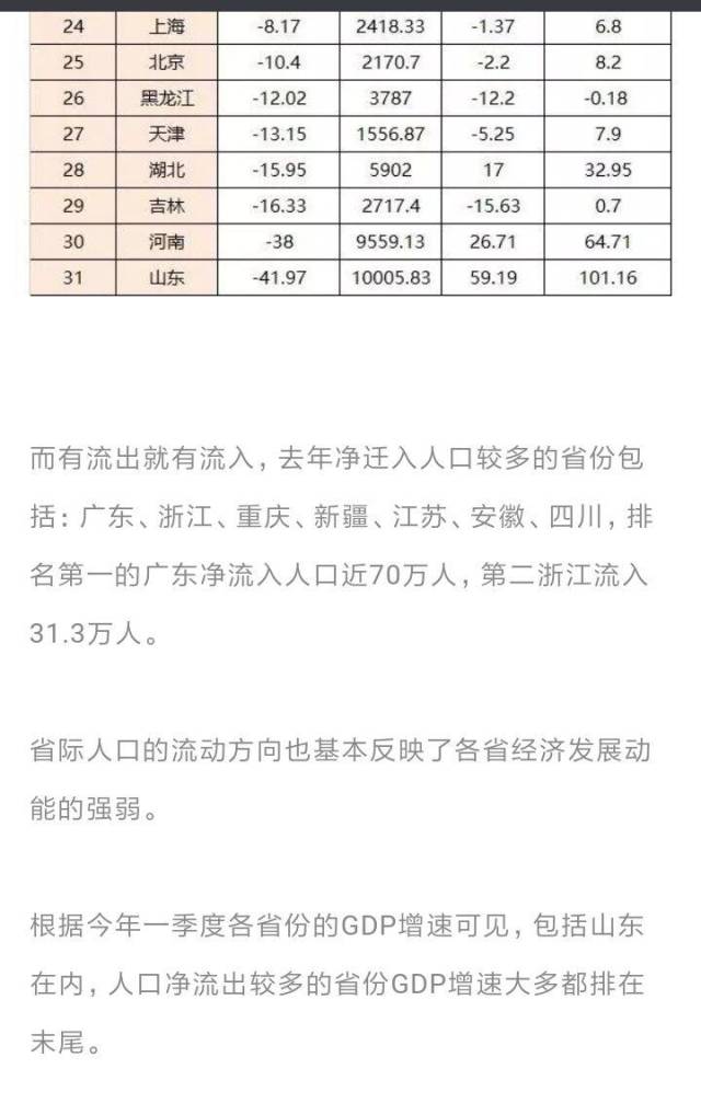 山东省内人口流入排名_山东省人口分布图