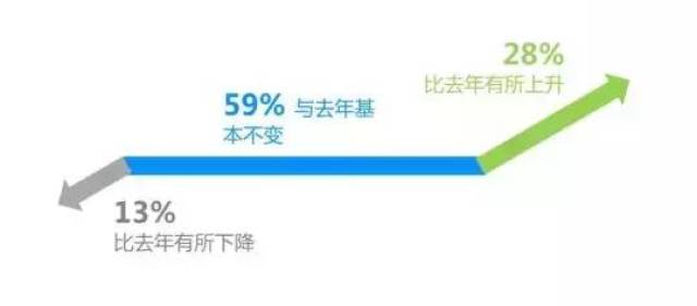 人均年收入是什么意思_农村人均年收入是多少(3)