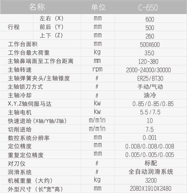 产品推荐 台群精机cnc高速雕铣机c-650