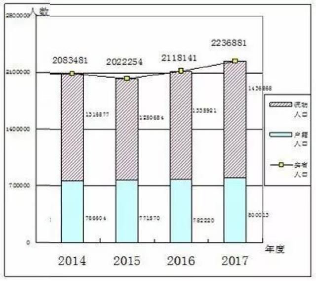 常住人口 流动人口_中国人口超100万的城市 常住人口 流动人口 有哪些(2)