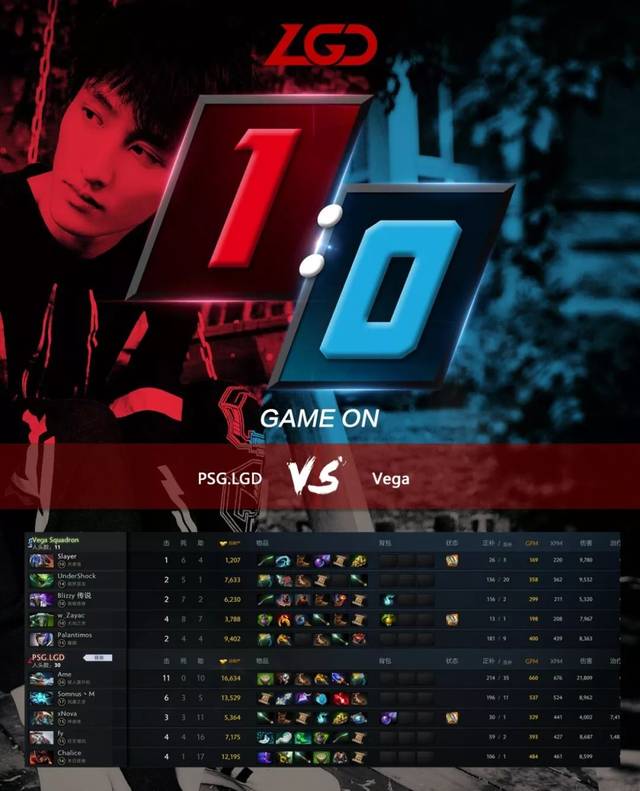 dota2】mdl长沙major psg.lgd首日全胜!