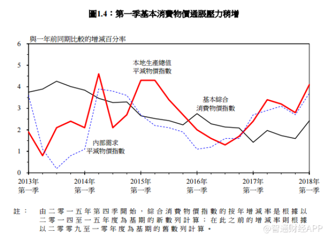 香港经济总量2018_香港的经济发展图片(3)