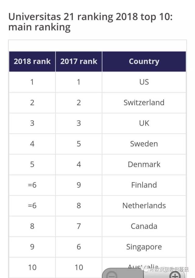 芬兰大学总体水平按照国家经济发展水平排名世