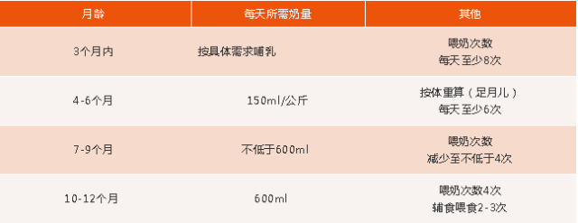 小心撑坏了宝宝的胃