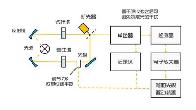 一文秒懂红外光谱仪