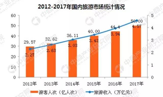 新西兰旅游业创造gdp_2015年澳洲租金收益最高地区介绍 塔斯马尼亚皇后镇 Queenstown(2)