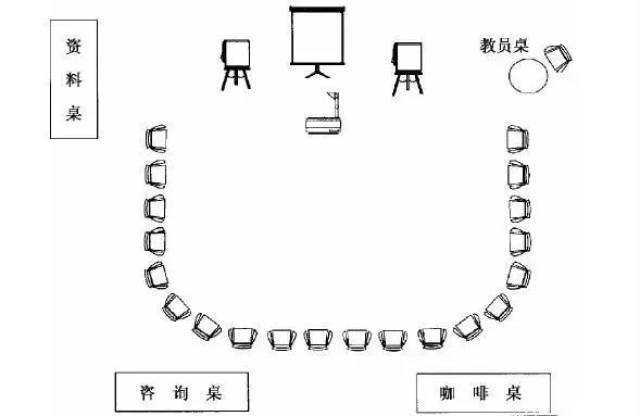 培训场地这样布置,员工想走神都难!