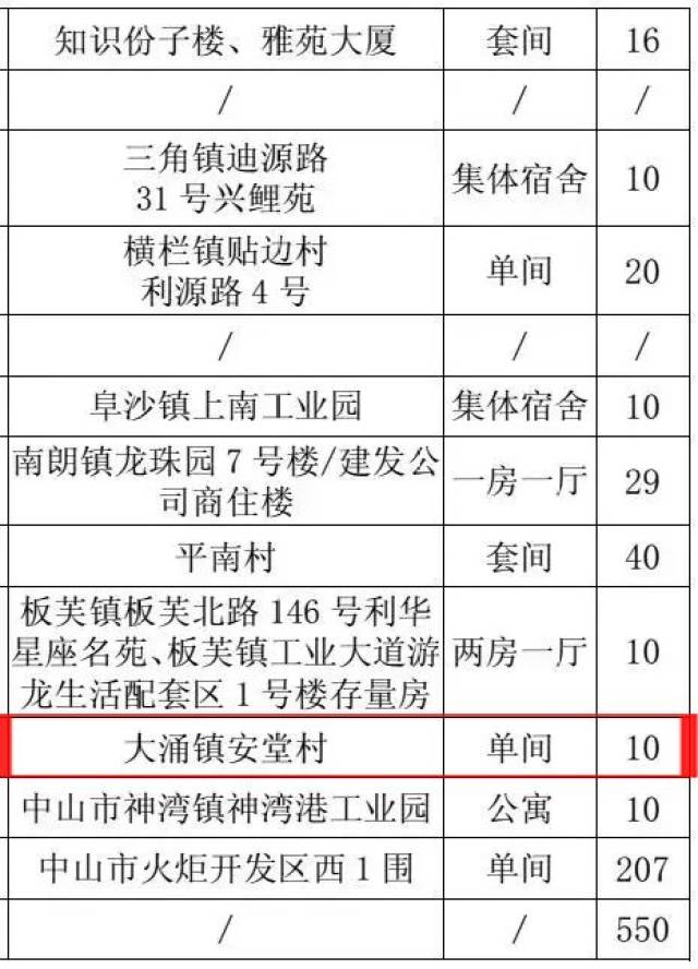 中山市流动人口管理办公室_广东省中山市流动人口居住证申领条件 办理流程和