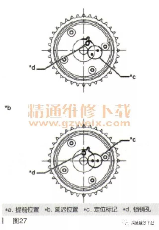 丰田rav4 5a-fe 2.5发动机正时校对方法