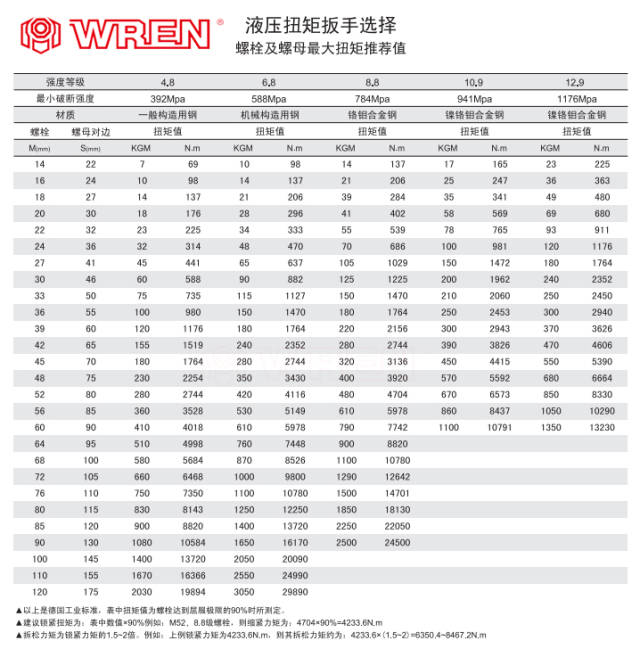 液压扳手选择,液压扳手空间位置的考虑