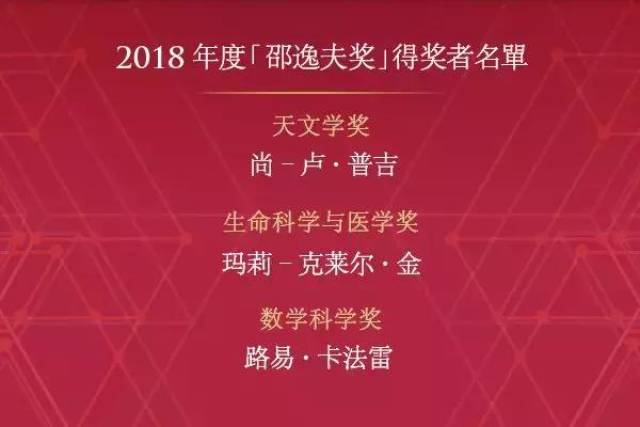 2018年度邵逸夫数学奖名单公布