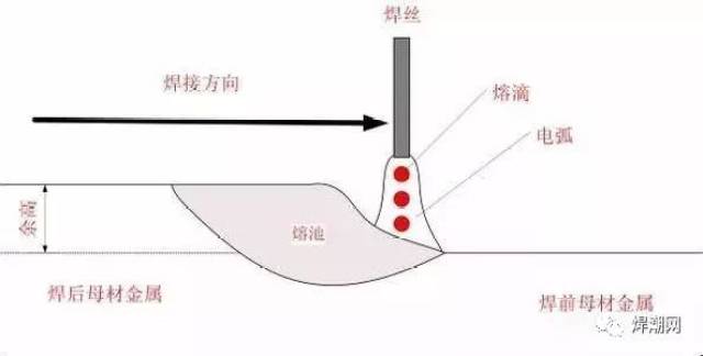 漂亮的焊缝,关键在于控制熔池._手机搜狐网