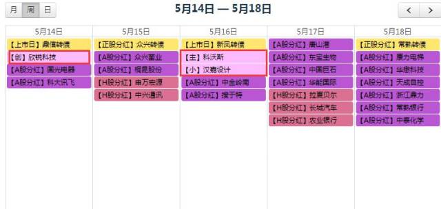 本周5.14-5.18股市新股申购 2018高分红股票一