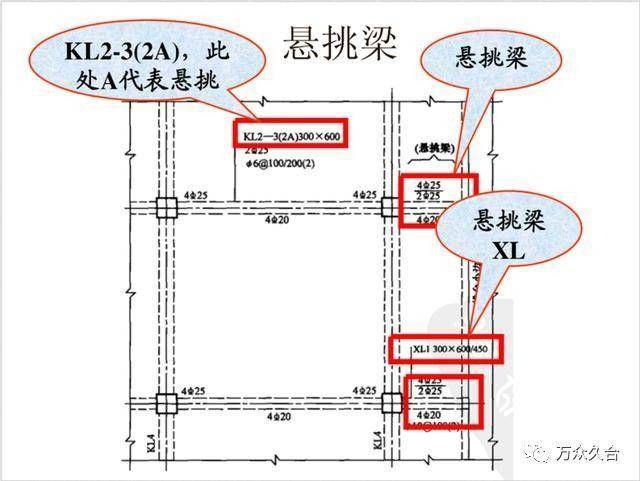 混工地不懂钢筋三维立体识图?别急,老师傅